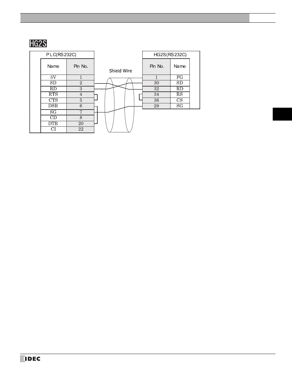 IDEC High Performance Series User Manual | Page 473 / 680
