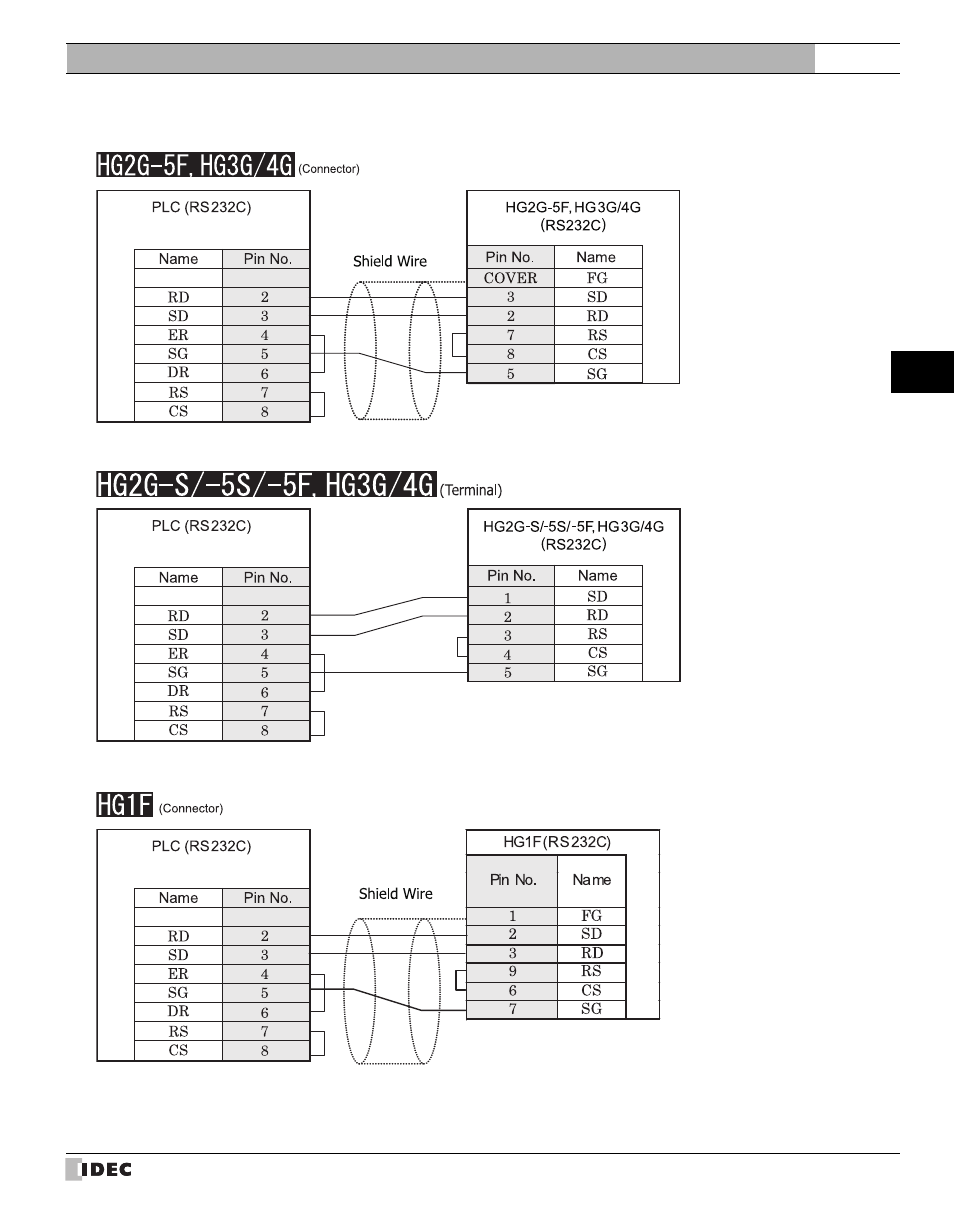 Refer to p461) | IDEC High Performance Series User Manual | Page 479 / 680