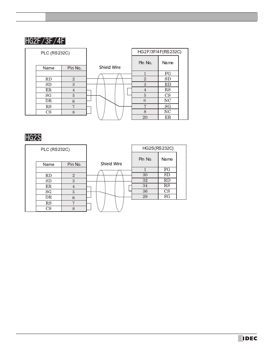 External device setup manual | IDEC High Performance Series User Manual | Page 480 / 680