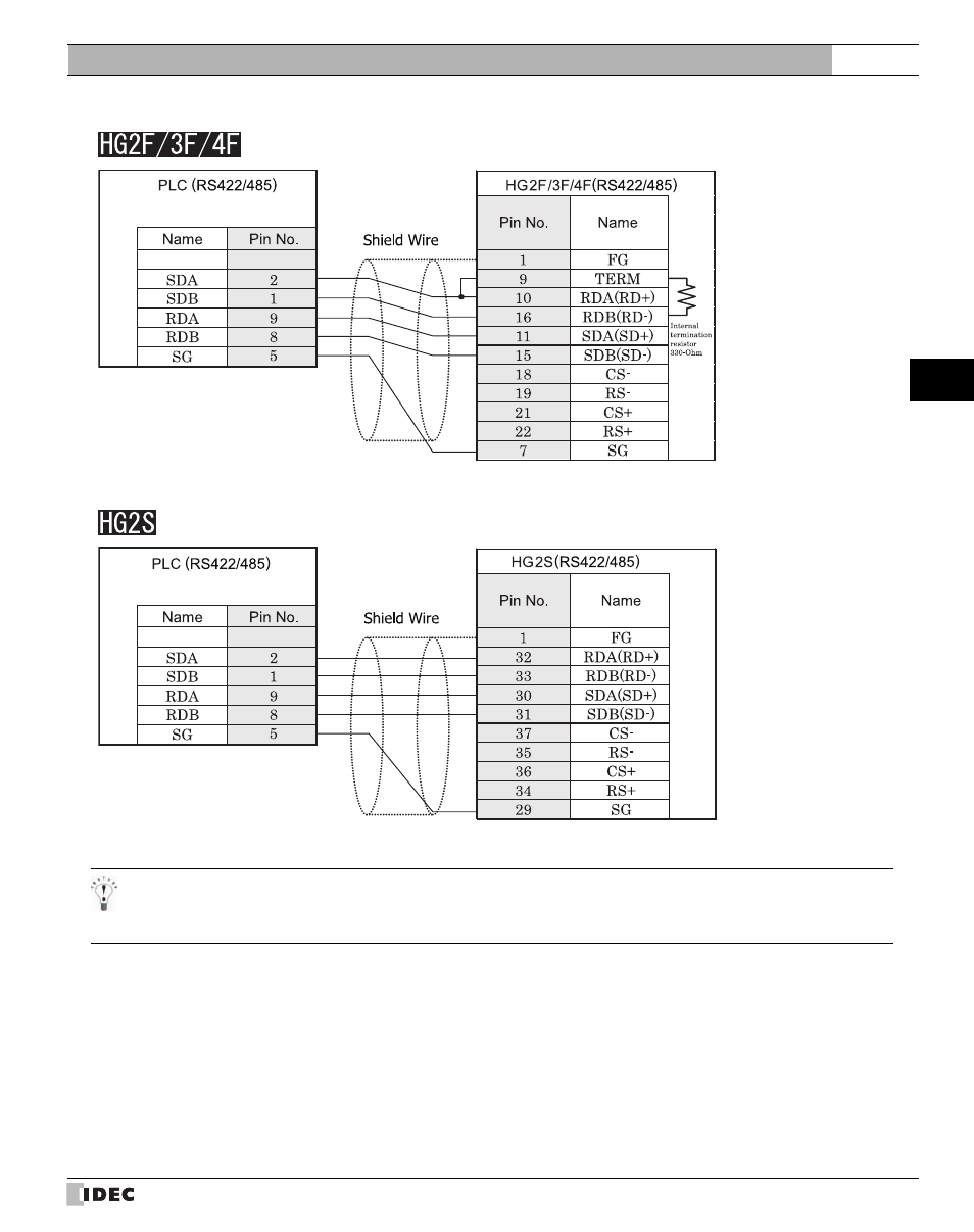 IDEC High Performance Series User Manual | Page 483 / 680
