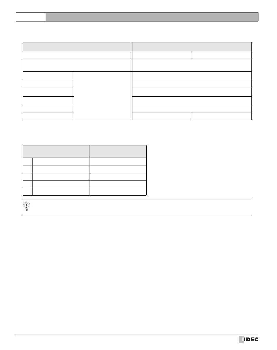 External device setup manual | IDEC High Performance Series User Manual | Page 486 / 680