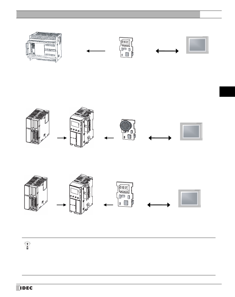 External device setup manual | IDEC High Performance Series User Manual | Page 49 / 680