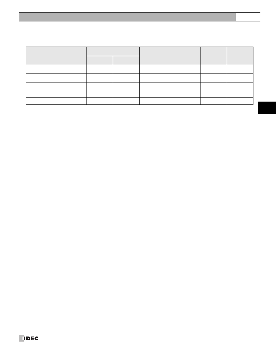 External device setup manual | IDEC High Performance Series User Manual | Page 491 / 680