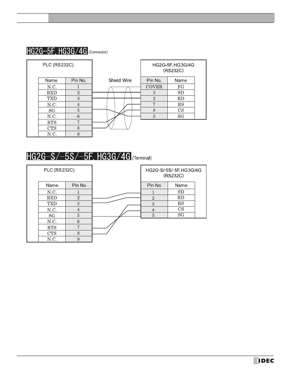 Refer to p482), External device setup manual | IDEC High Performance Series User Manual | Page 500 / 680