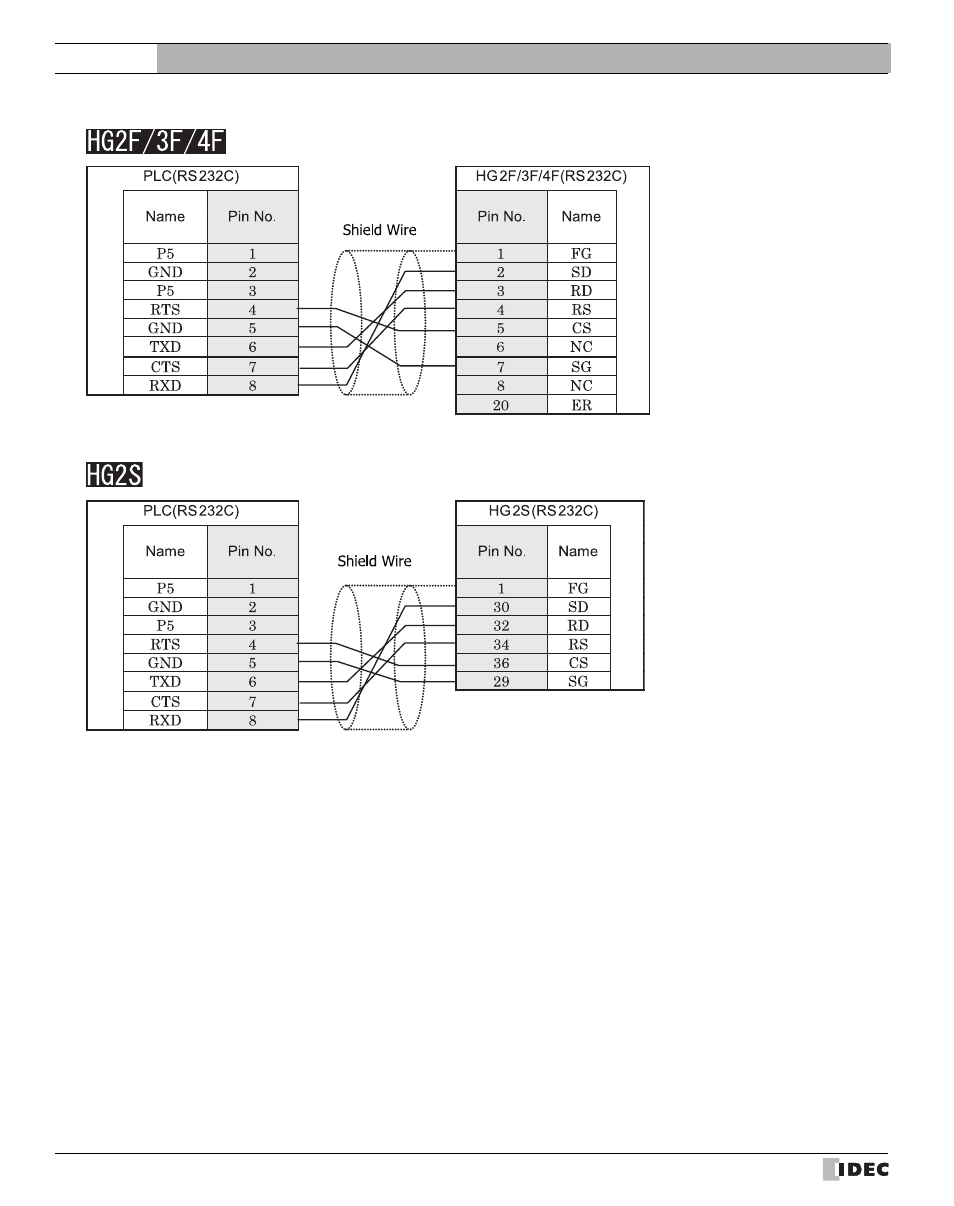 External device setup manual | IDEC High Performance Series User Manual | Page 506 / 680