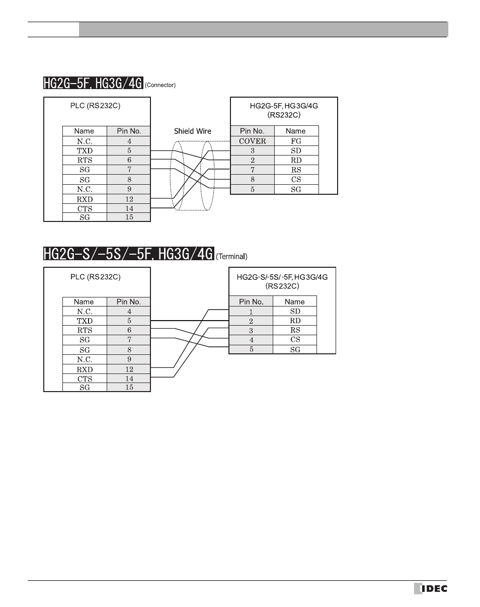 Refer to p492), External device setup manual | IDEC High Performance Series User Manual | Page 510 / 680