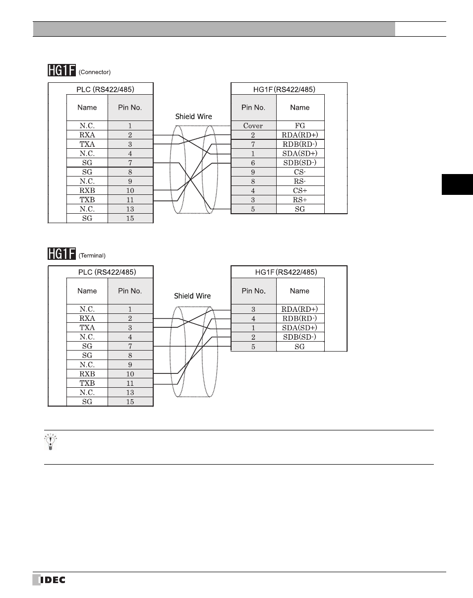 IDEC High Performance Series User Manual | Page 513 / 680