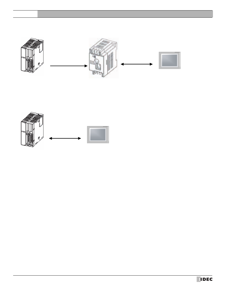 External device setup manual | IDEC High Performance Series User Manual | Page 52 / 680