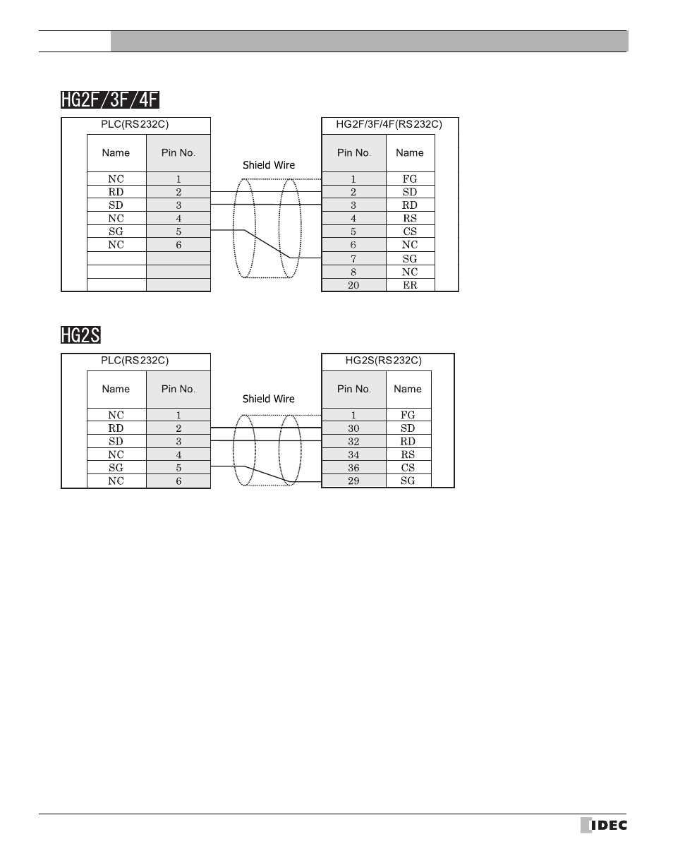 External device setup manual | IDEC High Performance Series User Manual | Page 522 / 680