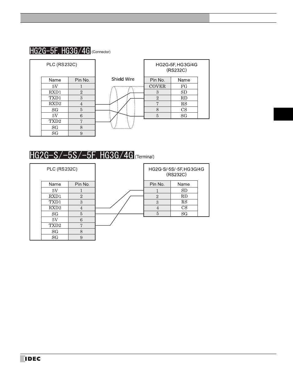 Refer to p505) | IDEC High Performance Series User Manual | Page 523 / 680