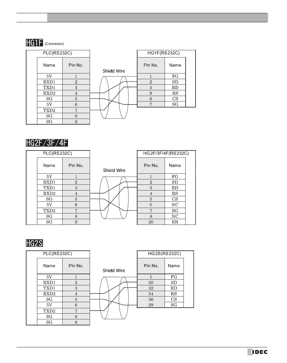 External device setup manual | IDEC High Performance Series User Manual | Page 524 / 680