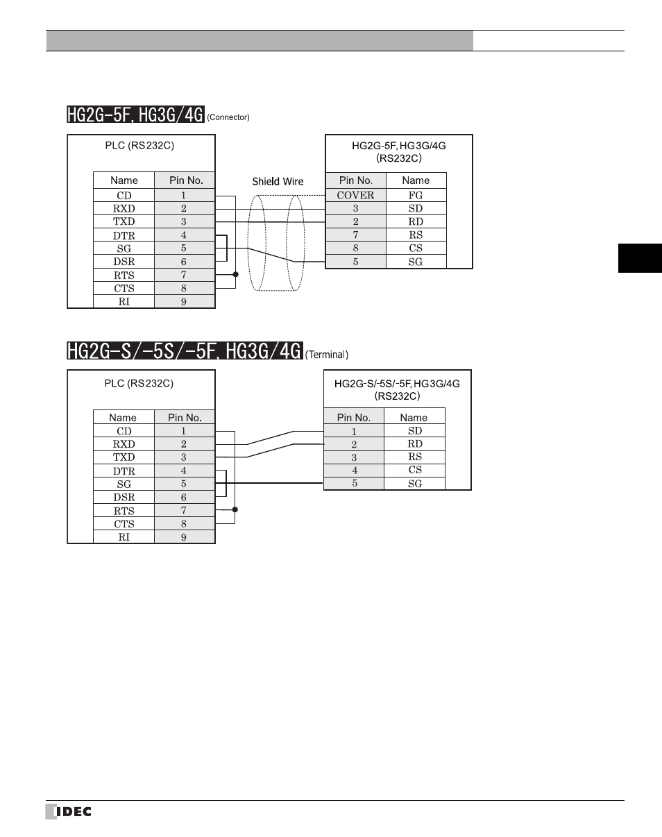 Refer to p507) | IDEC High Performance Series User Manual | Page 525 / 680