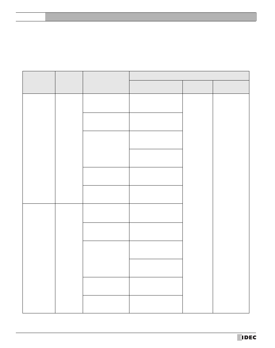 21 vigor, 1 connection table, Connection table | External device setup manual | IDEC High Performance Series User Manual | Page 532 / 680