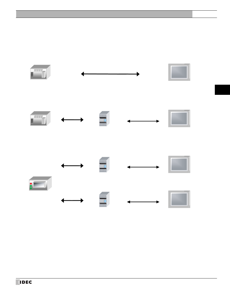 2 system configuration, System configuration, External device setup manual | IDEC High Performance Series User Manual | Page 533 / 680