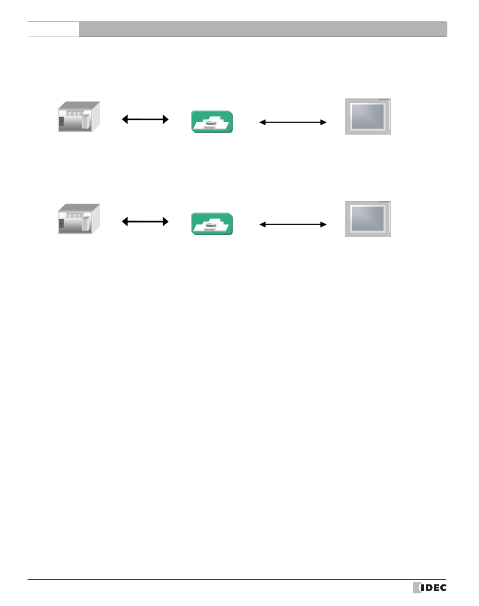External device setup manual | IDEC High Performance Series User Manual | Page 534 / 680