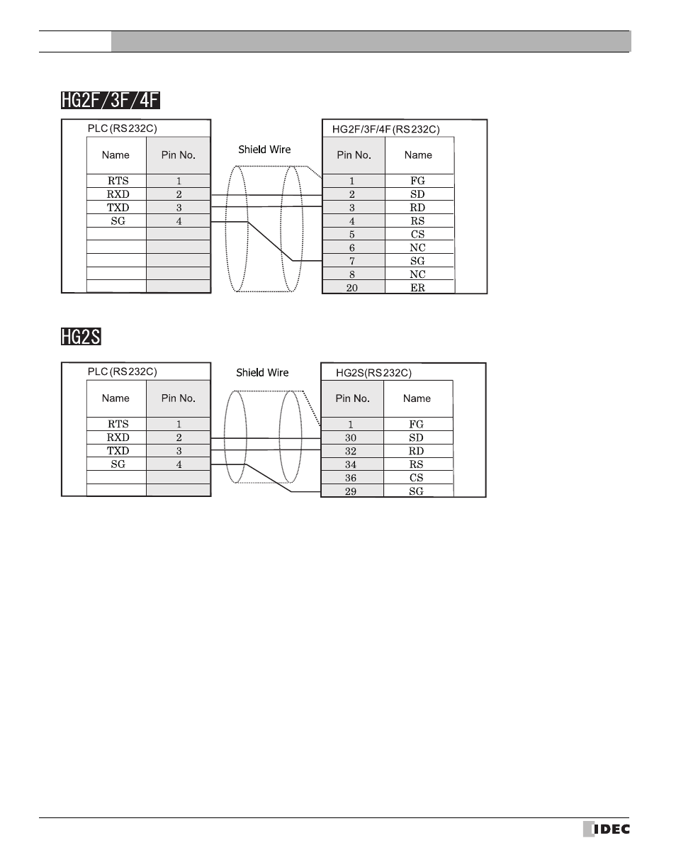 External device setup manual | IDEC High Performance Series User Manual | Page 536 / 680