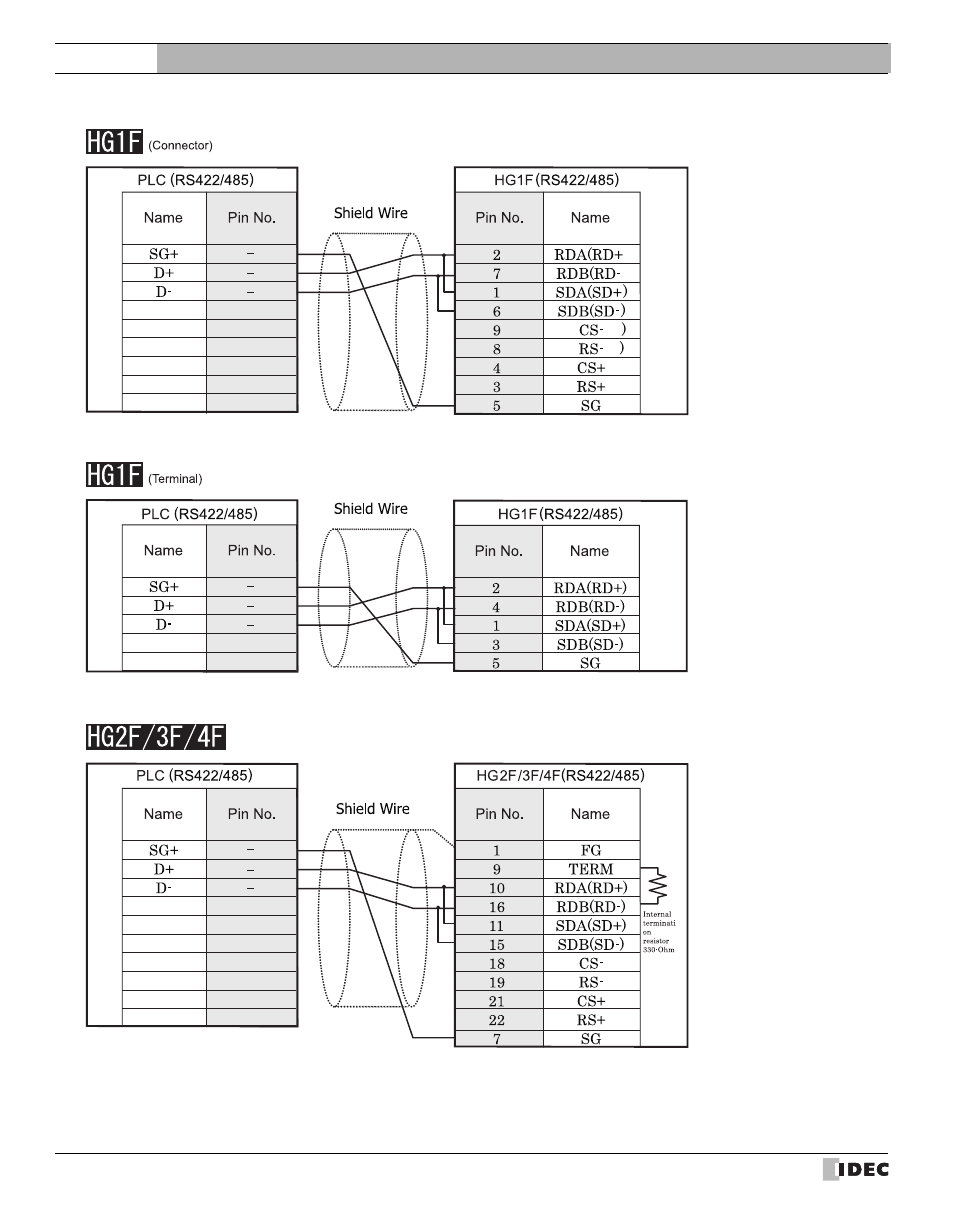 External device setup manual | IDEC High Performance Series User Manual | Page 538 / 680