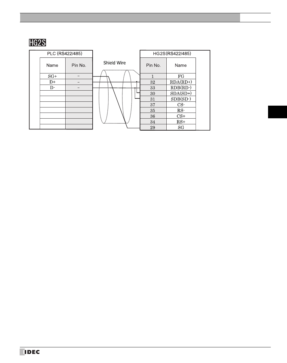 IDEC High Performance Series User Manual | Page 539 / 680