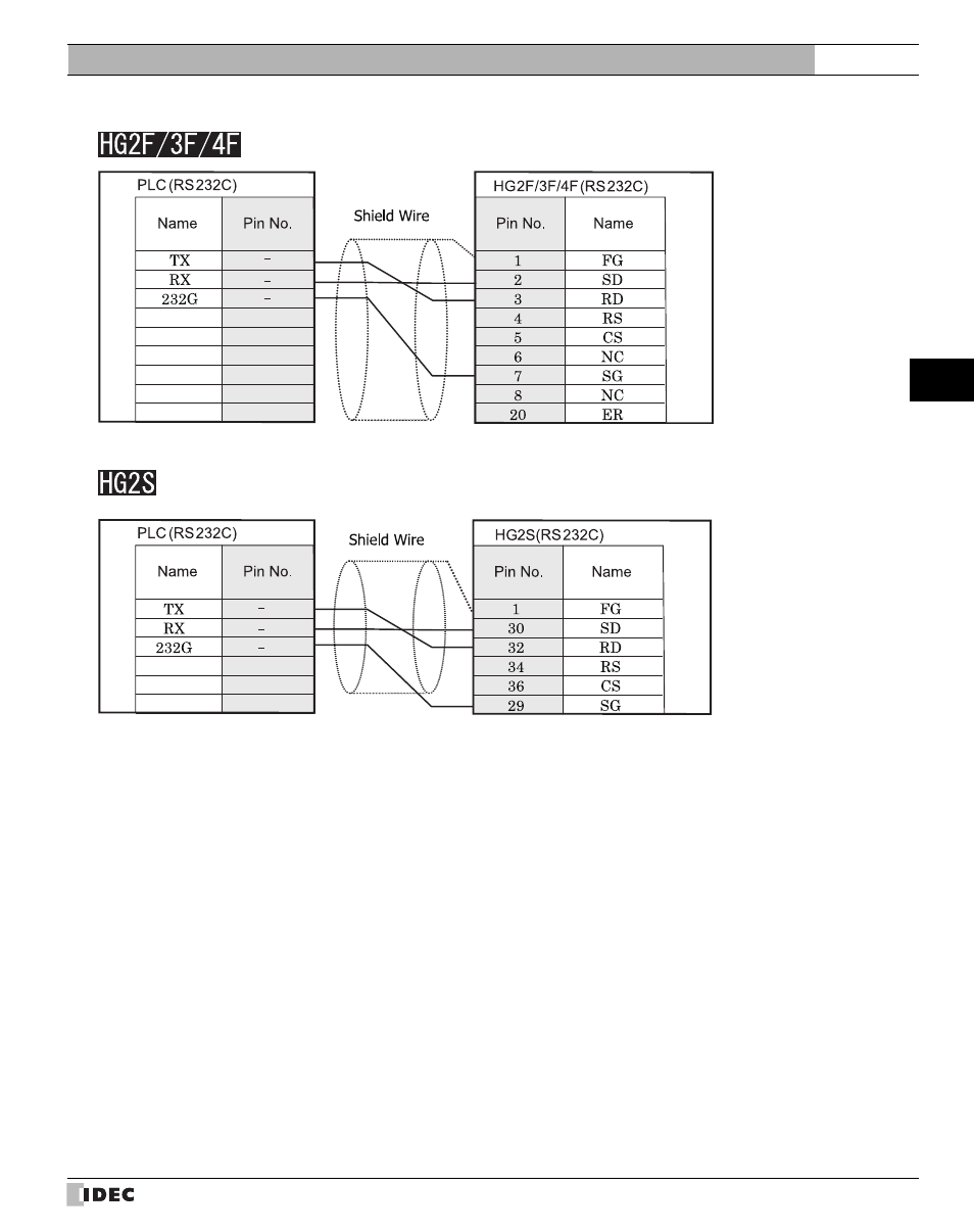 IDEC High Performance Series User Manual | Page 541 / 680