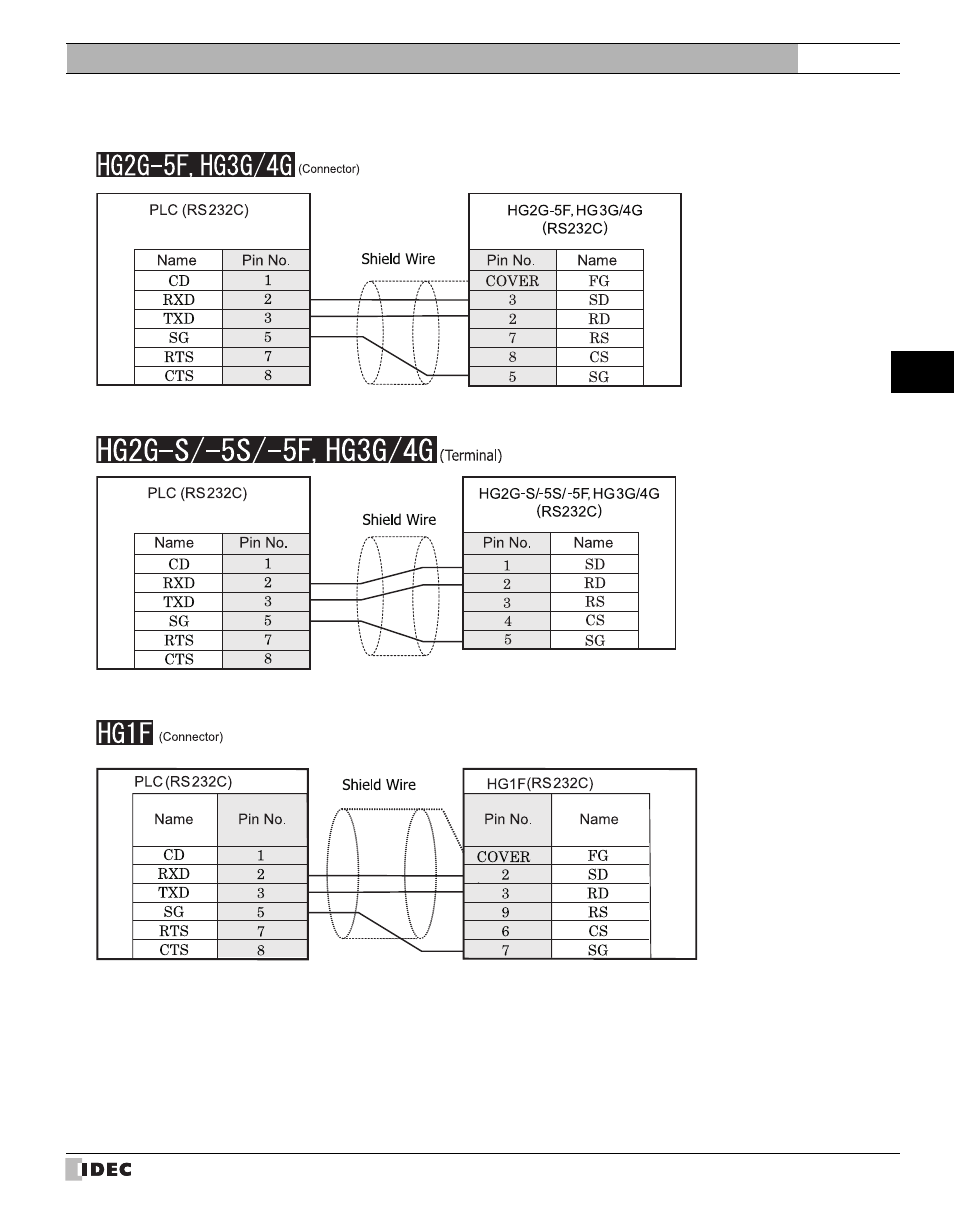 IDEC High Performance Series User Manual | Page 545 / 680