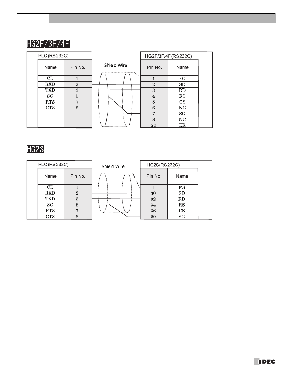 External device setup manual | IDEC High Performance Series User Manual | Page 546 / 680