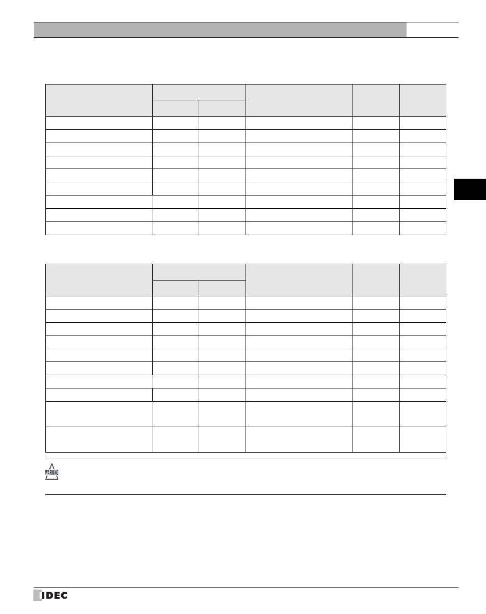 5 usable devices, Usable devices, External device setup manual | IDEC High Performance Series User Manual | Page 551 / 680