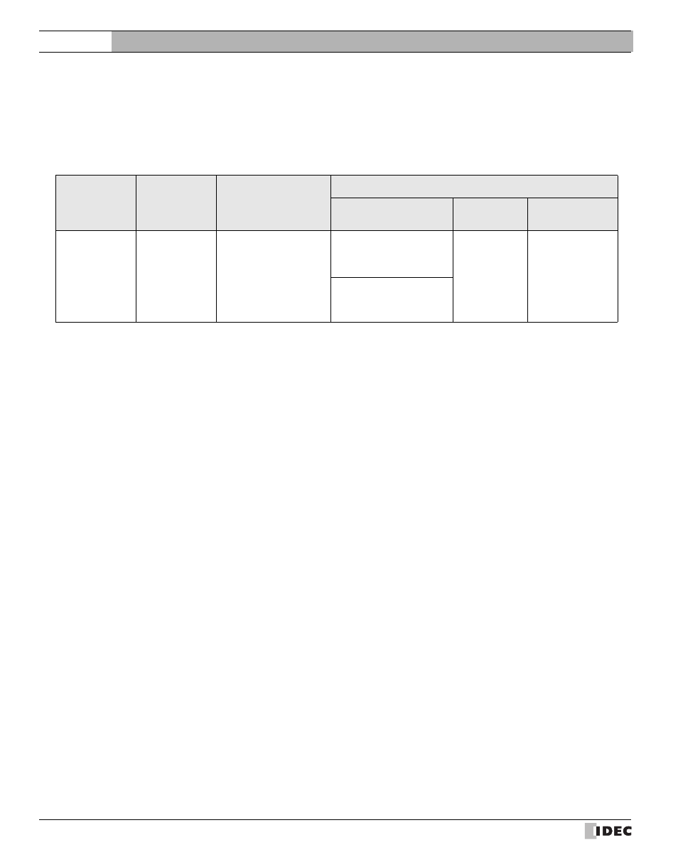 22 emerson, 1 connection table, Connection table | External device setup manual | IDEC High Performance Series User Manual | Page 552 / 680