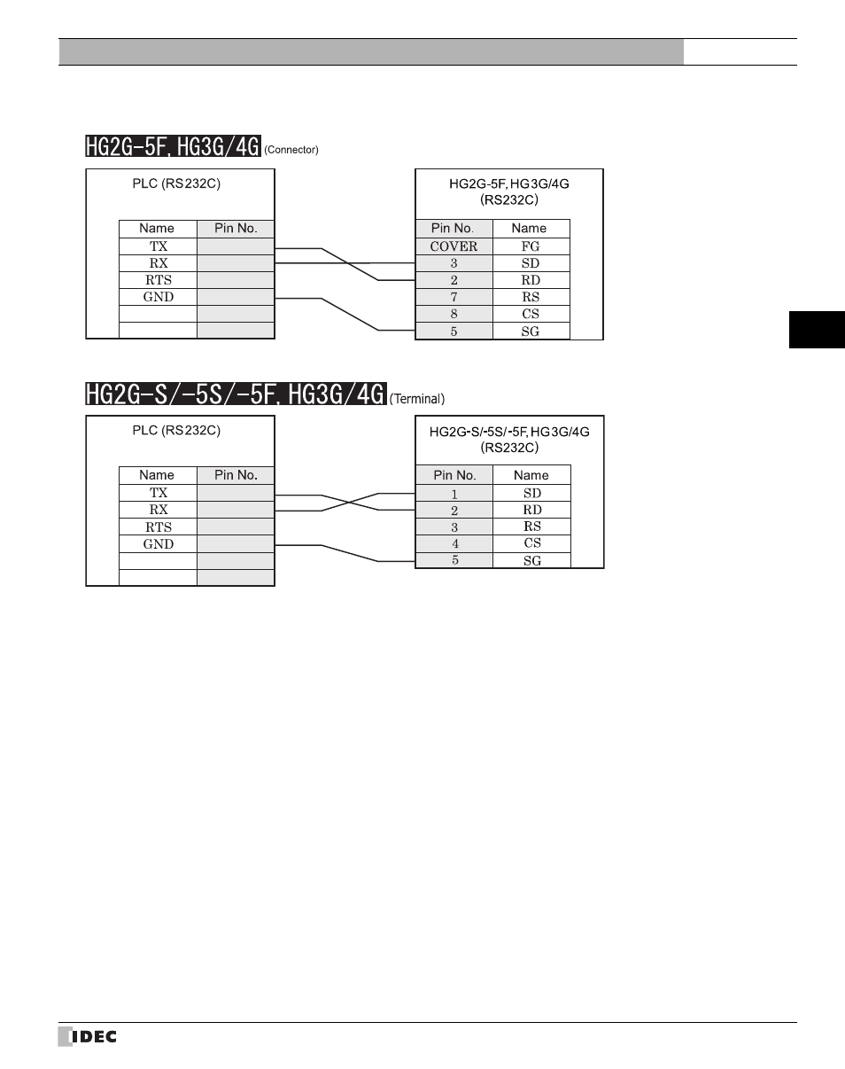 External device setup manual | IDEC High Performance Series User Manual | Page 555 / 680