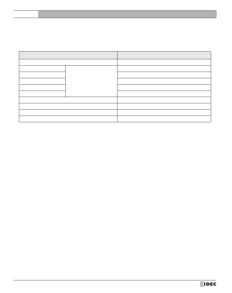 4 environment settings, Environment settings, External device setup manual | IDEC High Performance Series User Manual | Page 556 / 680