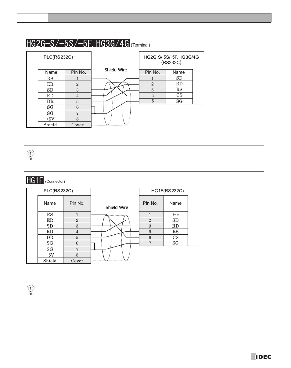 External device setup manual | IDEC High Performance Series User Manual | Page 56 / 680