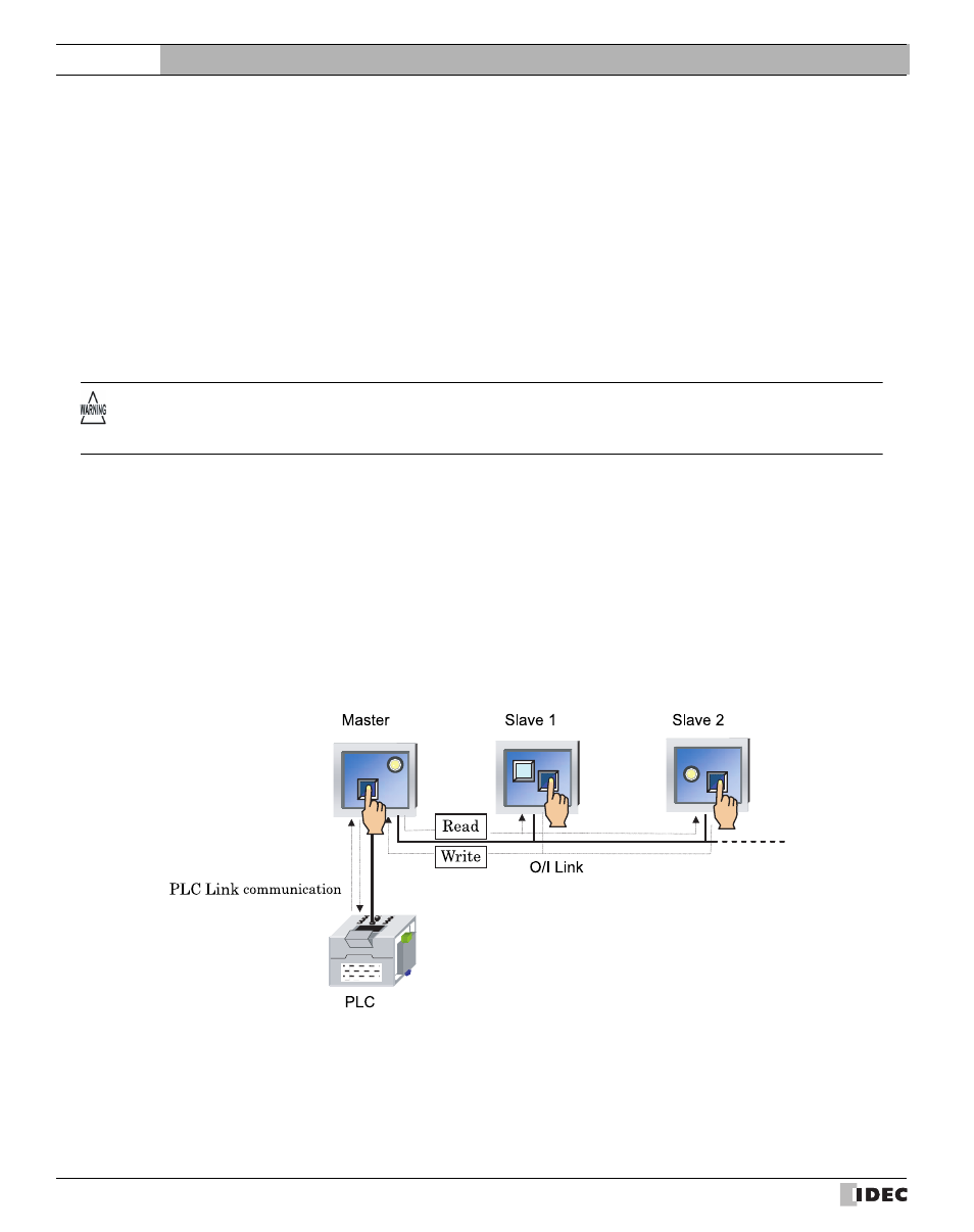 1 o/i link communication, 1 outline, 2 operation | O/i link communication, Outline, Operation, 1o/i link communication, External device setup manual | IDEC High Performance Series User Manual | Page 564 / 680