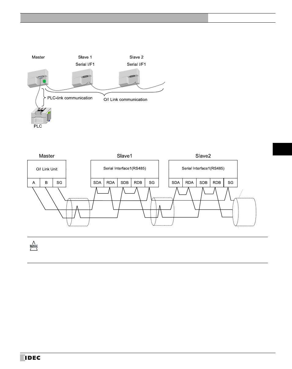 IDEC High Performance Series User Manual | Page 567 / 680