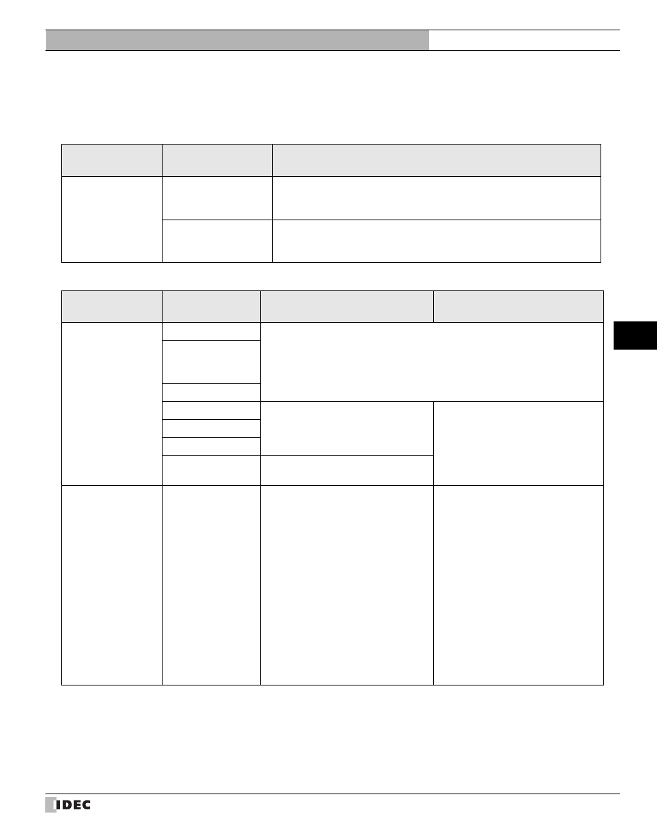 2 o/i link communication settings, O/i link communication settings, 2o/i link communication settings | External device setup manual | IDEC High Performance Series User Manual | Page 569 / 680