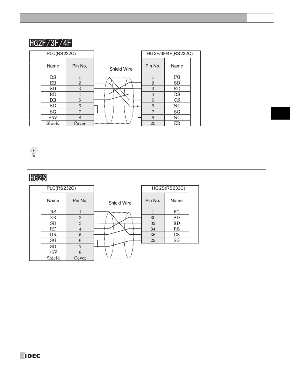 IDEC High Performance Series User Manual | Page 57 / 680