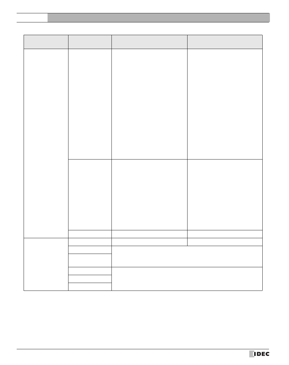 External device setup manual | IDEC High Performance Series User Manual | Page 570 / 680