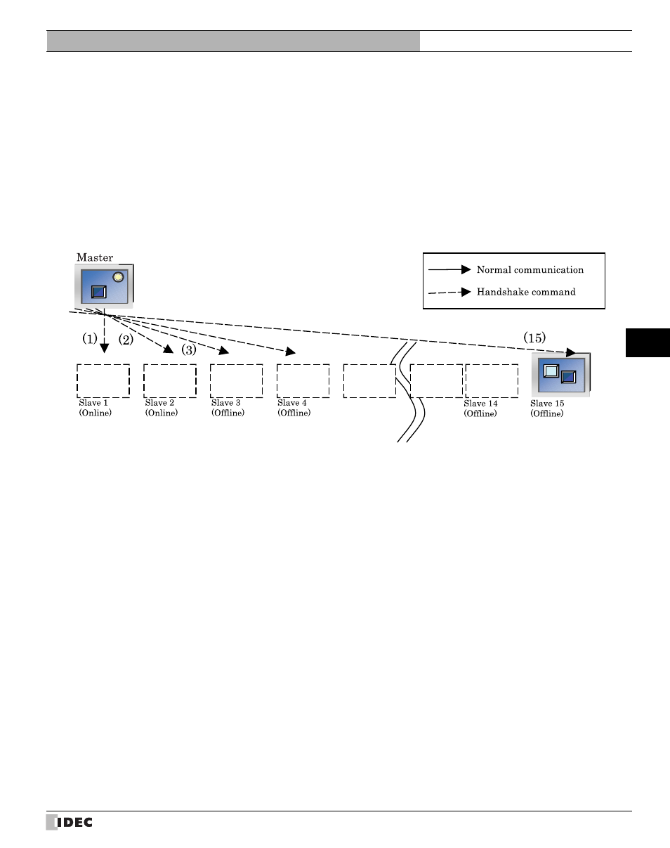 IDEC High Performance Series User Manual | Page 573 / 680