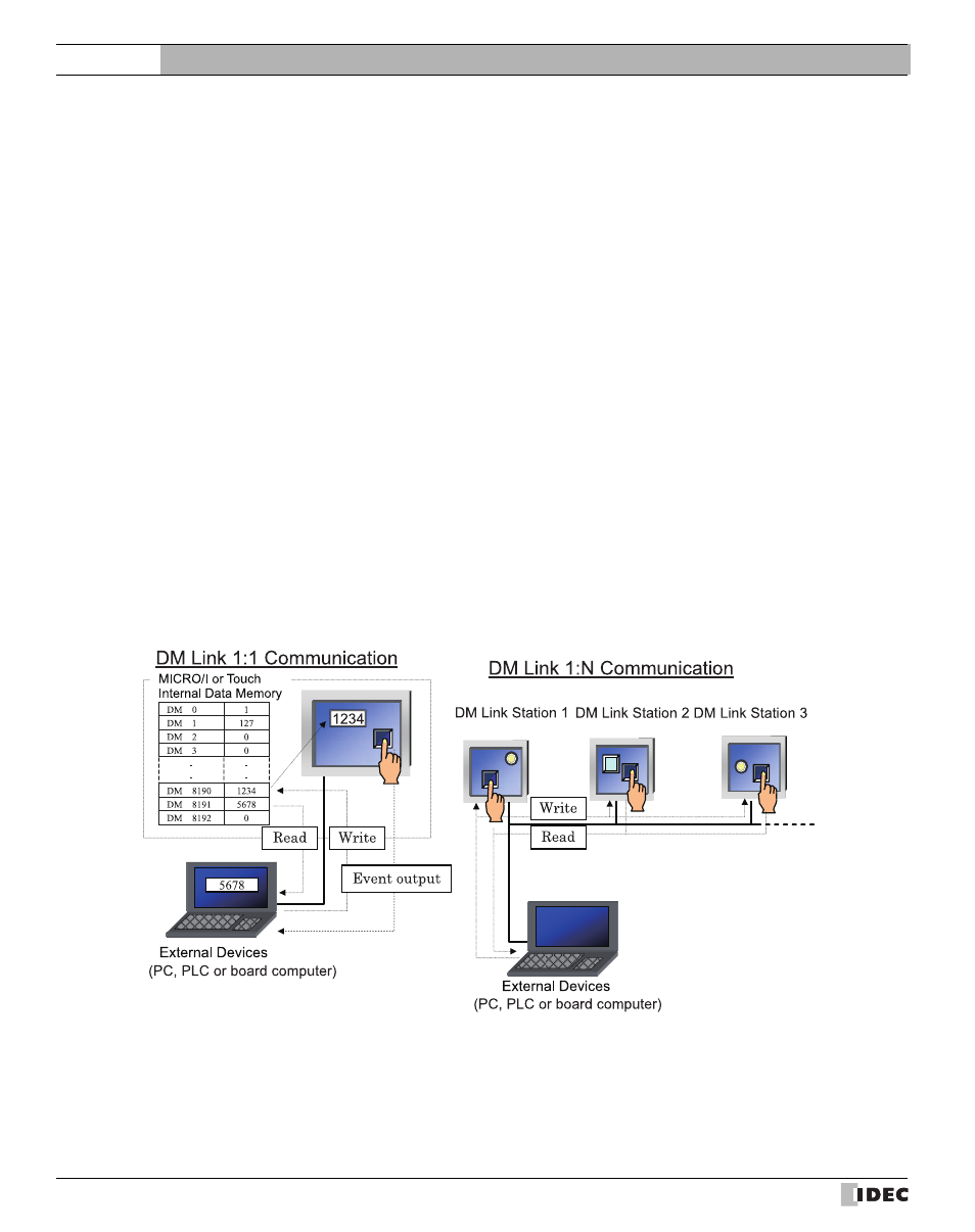 1 outline, 2 dm link communication, Outline | Dm link communication, 1outline, External device setup manual | IDEC High Performance Series User Manual | Page 578 / 680