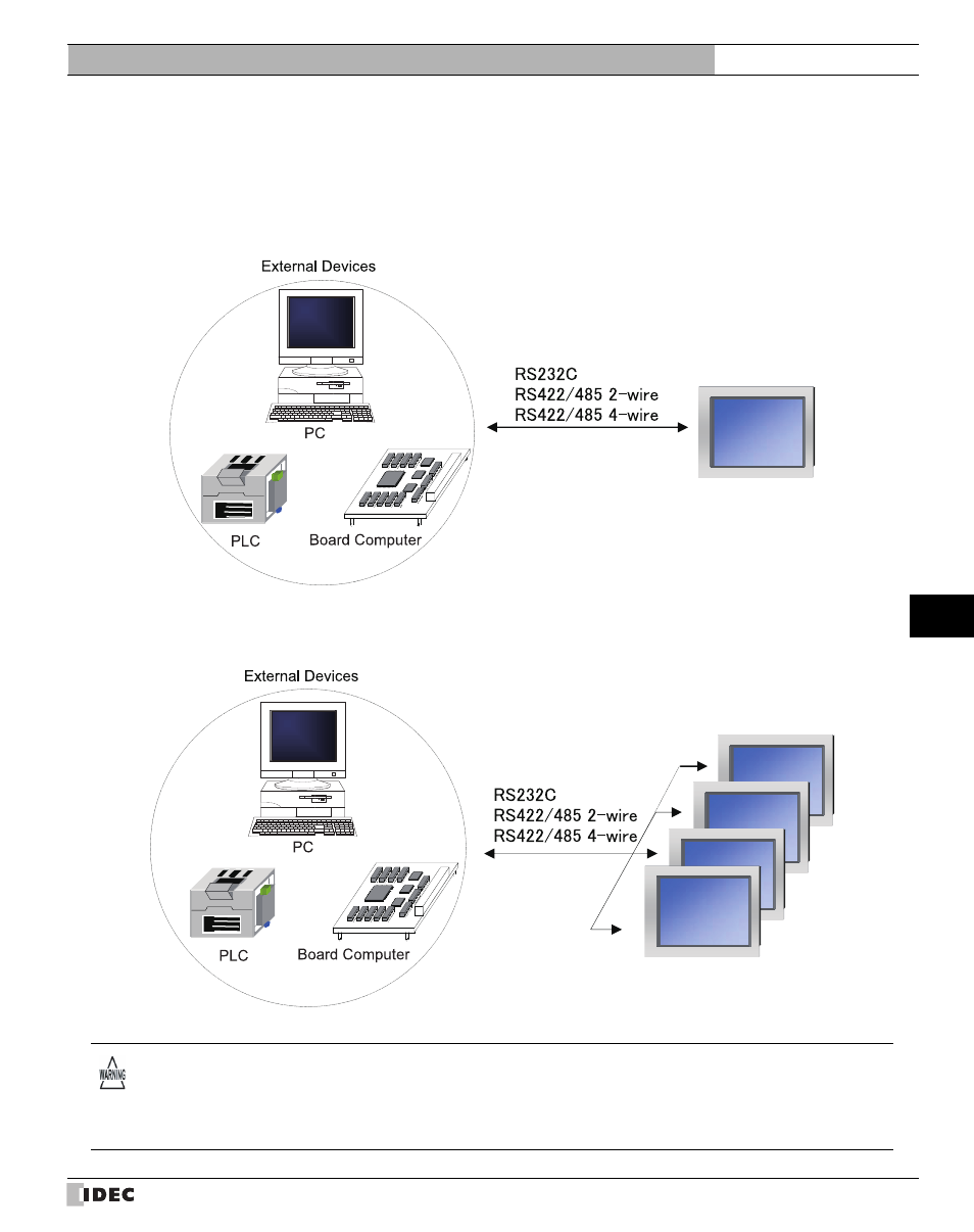 2 system configuration, 1 dm link 1:1 communication, 2 dm link 1:n communication | System configuration, Dm link 1:1 communication, Dm link 1:n communication, 2system configuration | IDEC High Performance Series User Manual | Page 579 / 680