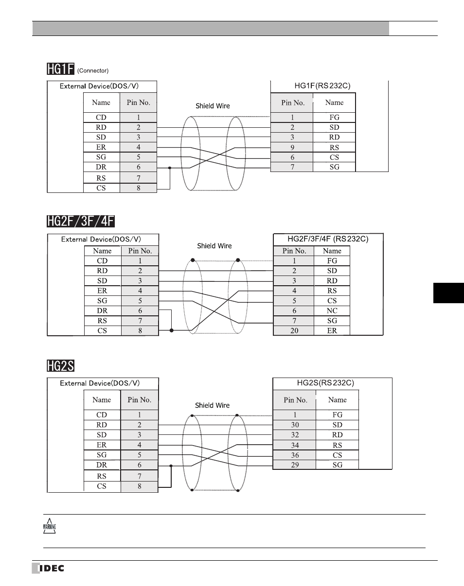 IDEC High Performance Series User Manual | Page 581 / 680