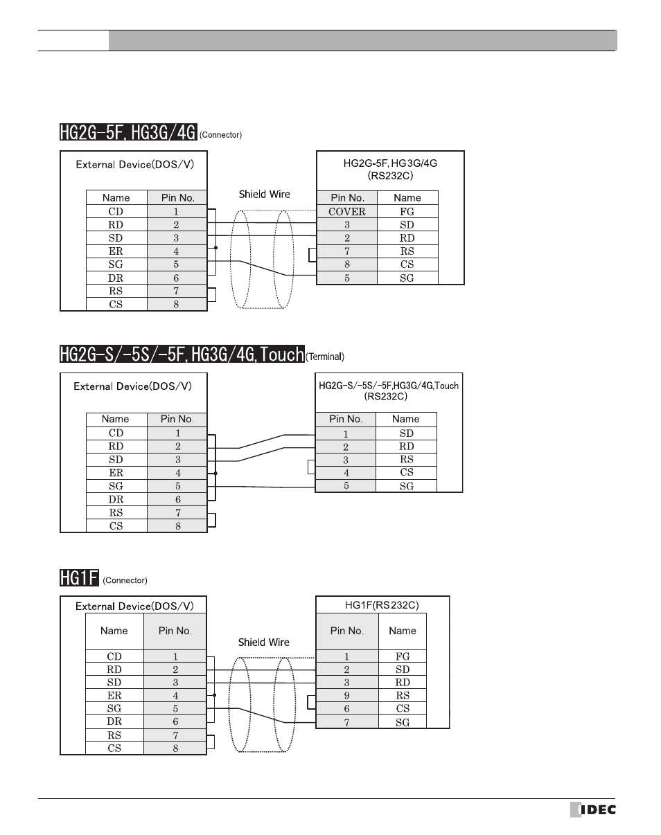 External device setup manual | IDEC High Performance Series User Manual | Page 582 / 680