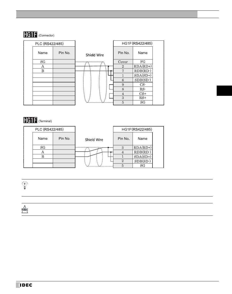 IDEC High Performance Series User Manual | Page 59 / 680