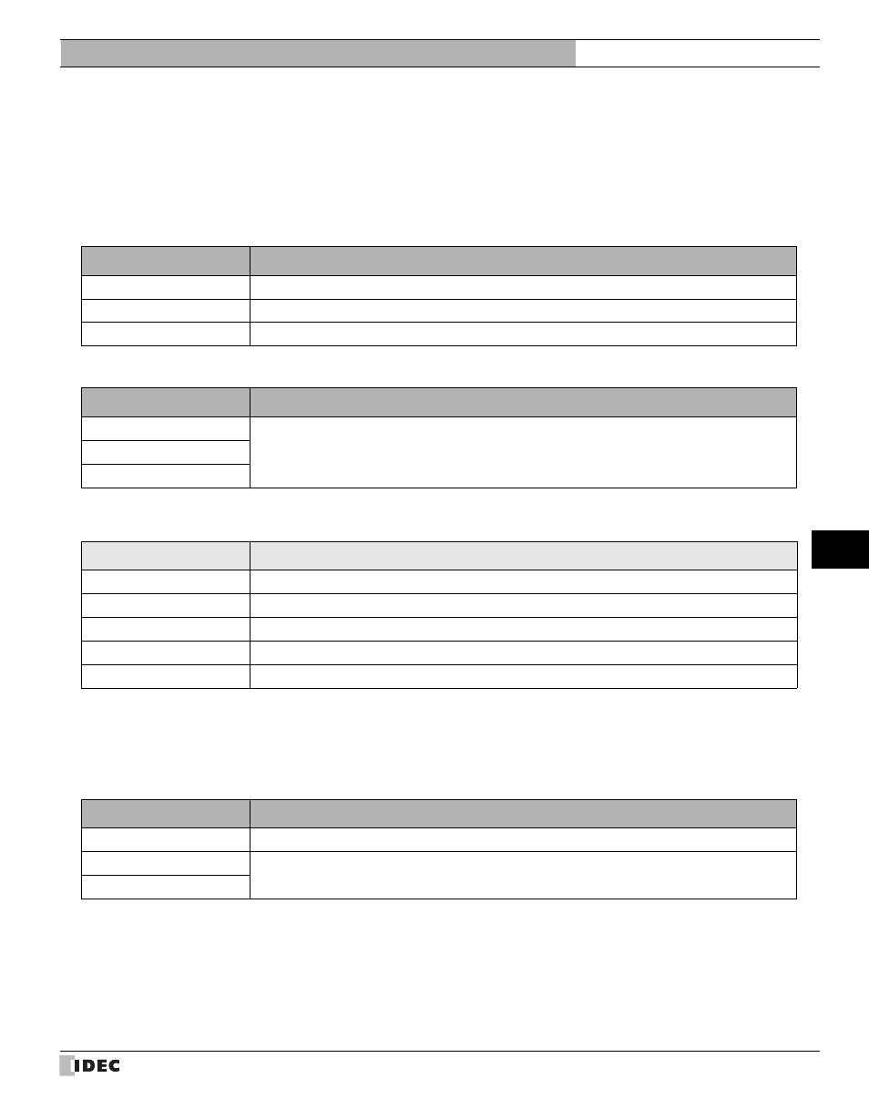 4 communication specifications, 1 communication method, 2 communication conditions | 3 flow control, Communication specifications, Communication method, Communication conditions, Flow control, 4communication specifications, External device setup manual | IDEC High Performance Series User Manual | Page 591 / 680