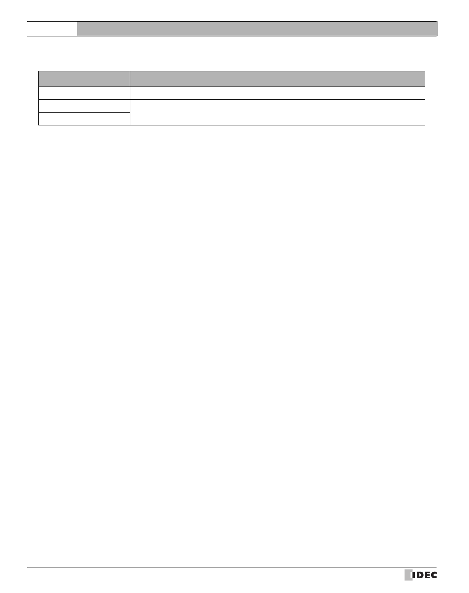 External device setup manual | IDEC High Performance Series User Manual | Page 592 / 680