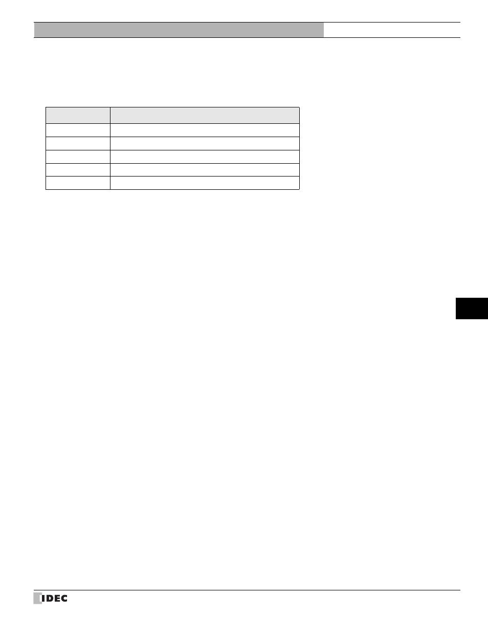 5 data memory (dm) allocation, 1 system area, 2 d0 to d11 event transmission (dm14) | 3 event area setting (dm15), 4 user area (dm16 to dm8191), Data memory (dm) allocation, System area, D0 to d11 event transmission (dm14), Event area setting (dm15), User area (dm16 to dm8191) | IDEC High Performance Series User Manual | Page 593 / 680