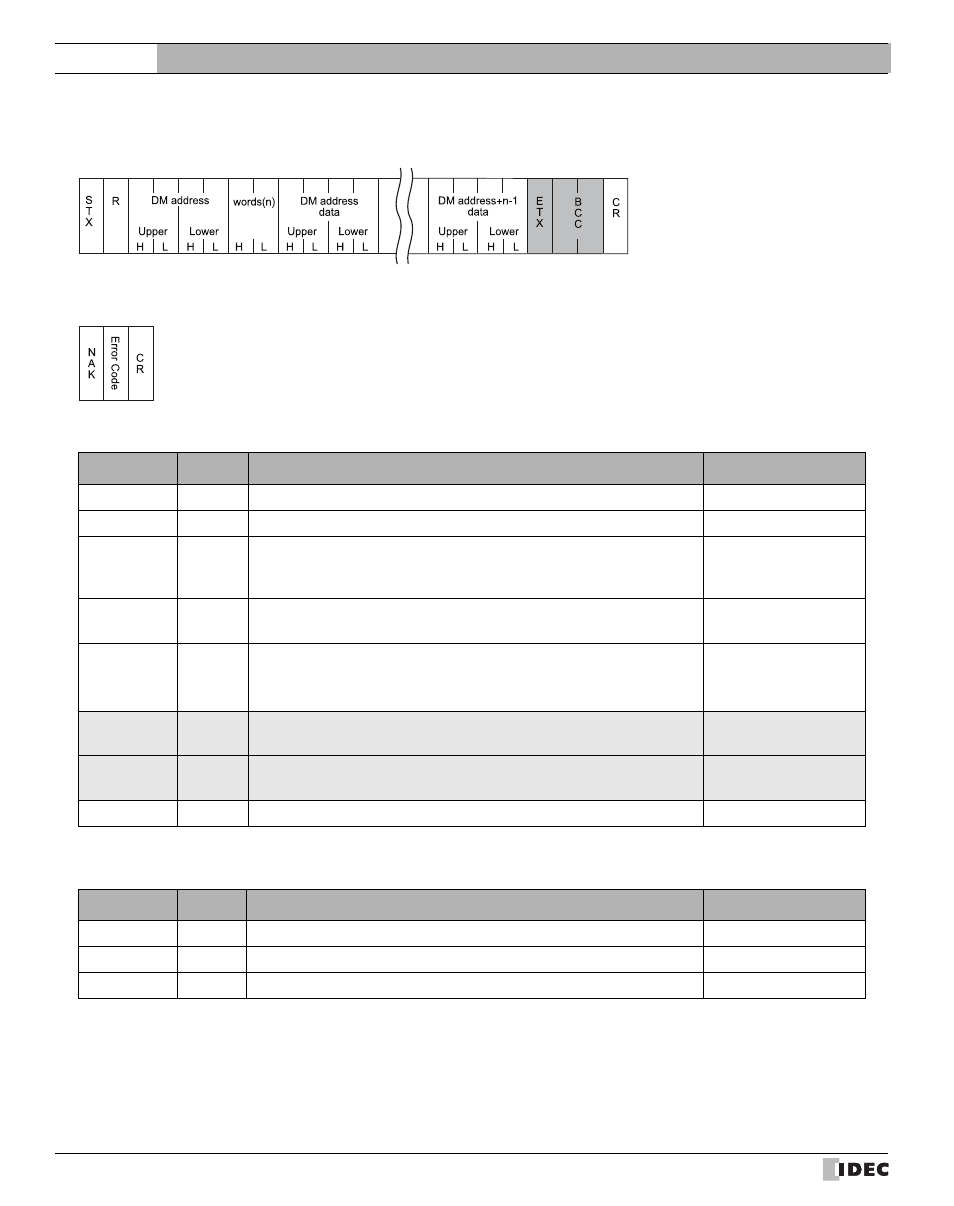 External device setup manual | IDEC High Performance Series User Manual | Page 596 / 680