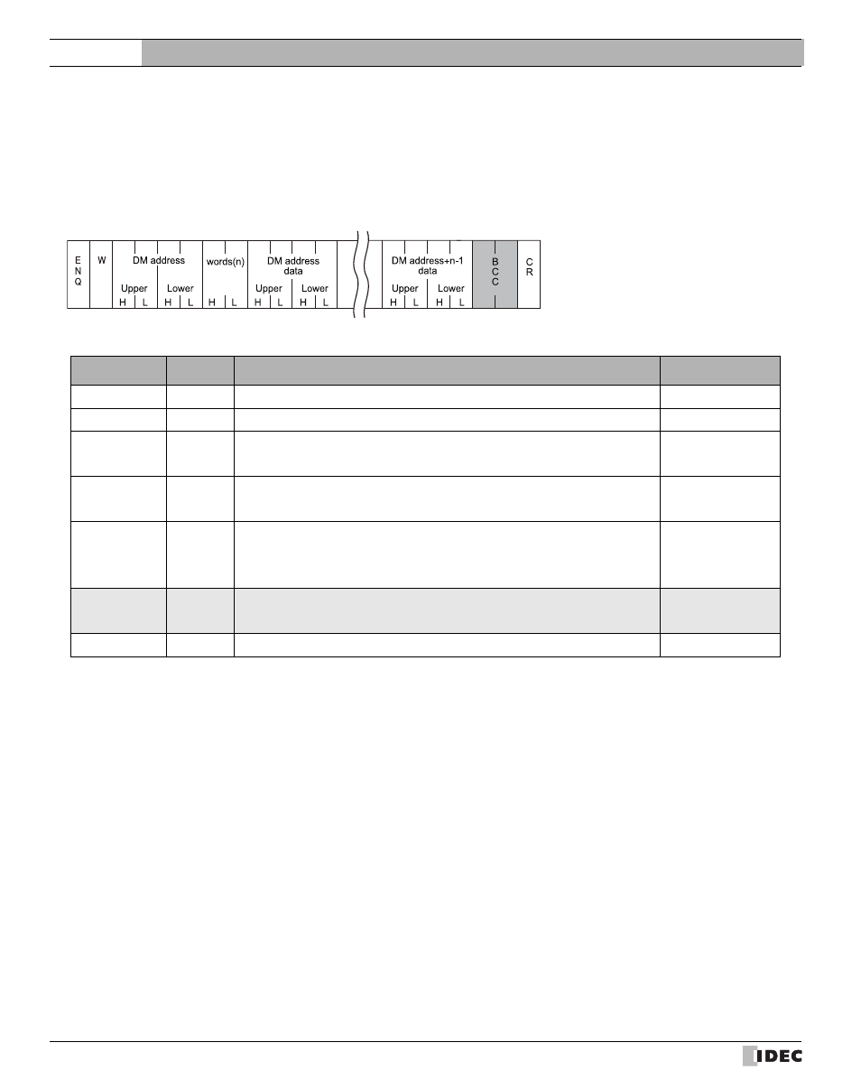 2 write, Write, External device setup manual | IDEC High Performance Series User Manual | Page 598 / 680