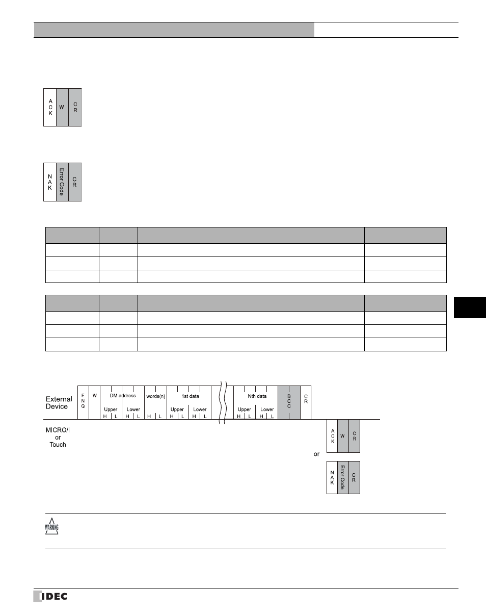 External device setup manual | IDEC High Performance Series User Manual | Page 599 / 680