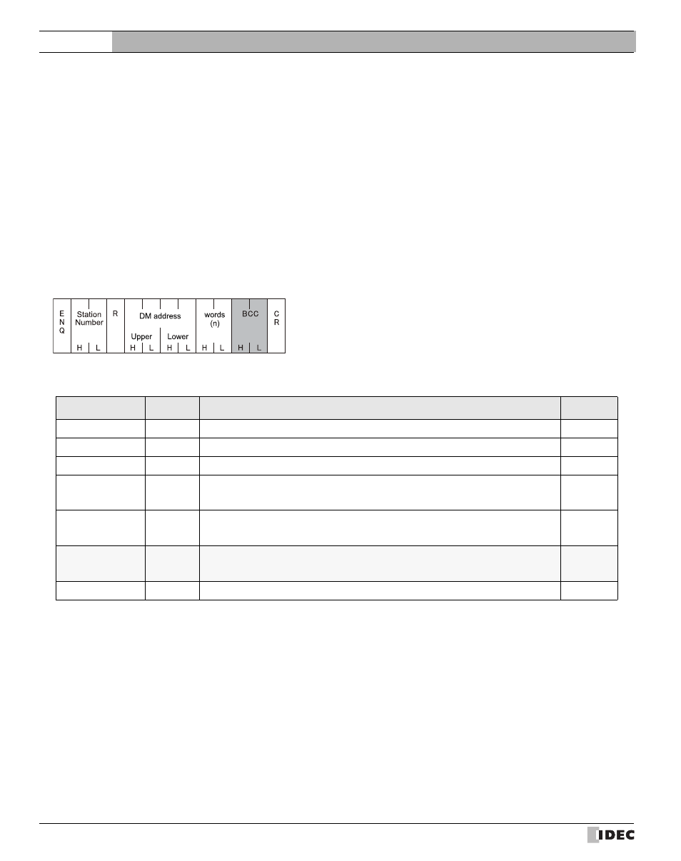 8 dm link 1:n communication format, 1 read, Dm link 1:n communication format | Read, 8dm link 1:n communication format, External device setup manual | IDEC High Performance Series User Manual | Page 606 / 680