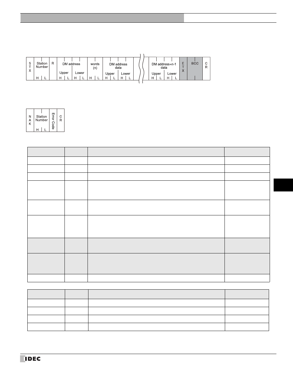 External device setup manual | IDEC High Performance Series User Manual | Page 607 / 680