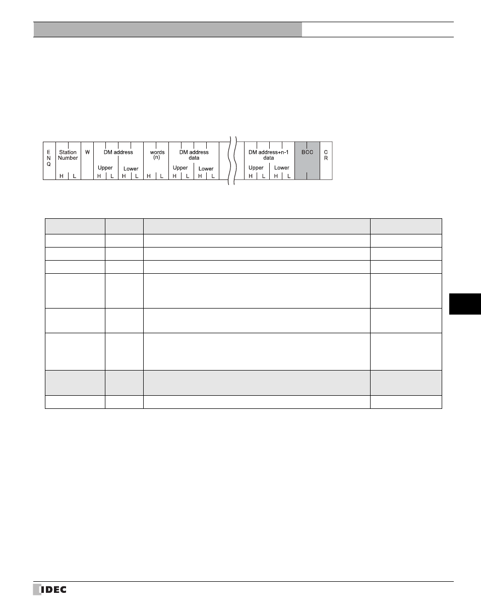 2 write, Write, External device setup manual | IDEC High Performance Series User Manual | Page 609 / 680